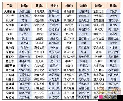 梦幻西游三维版新手必备，全面解析最强门派、生活技能及高效装备选择攻略