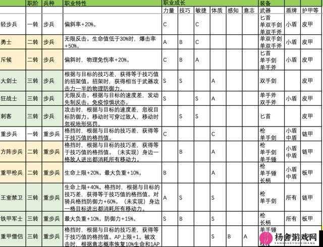 诸神皇冠百年骑士团，幸运儿角色最佳转职选择与推荐攻略